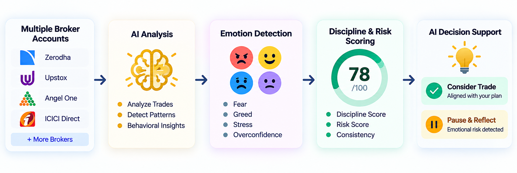 AI-Powered Trading Emotion & Discipline Tracker dashboard and mobile app